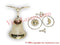 Obatala Tools With Agogo 